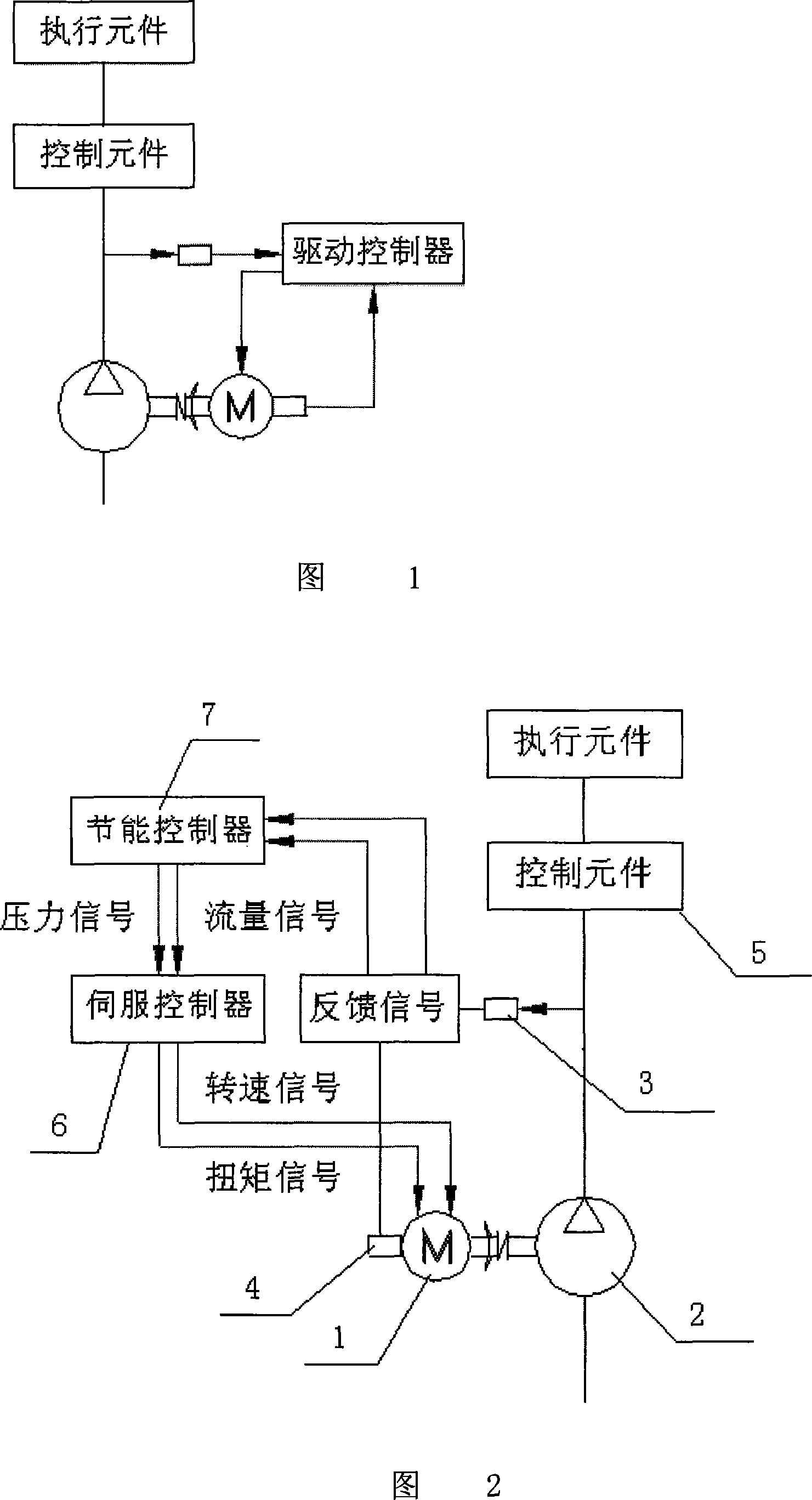 Injection moulding machine servo energy-saving control system