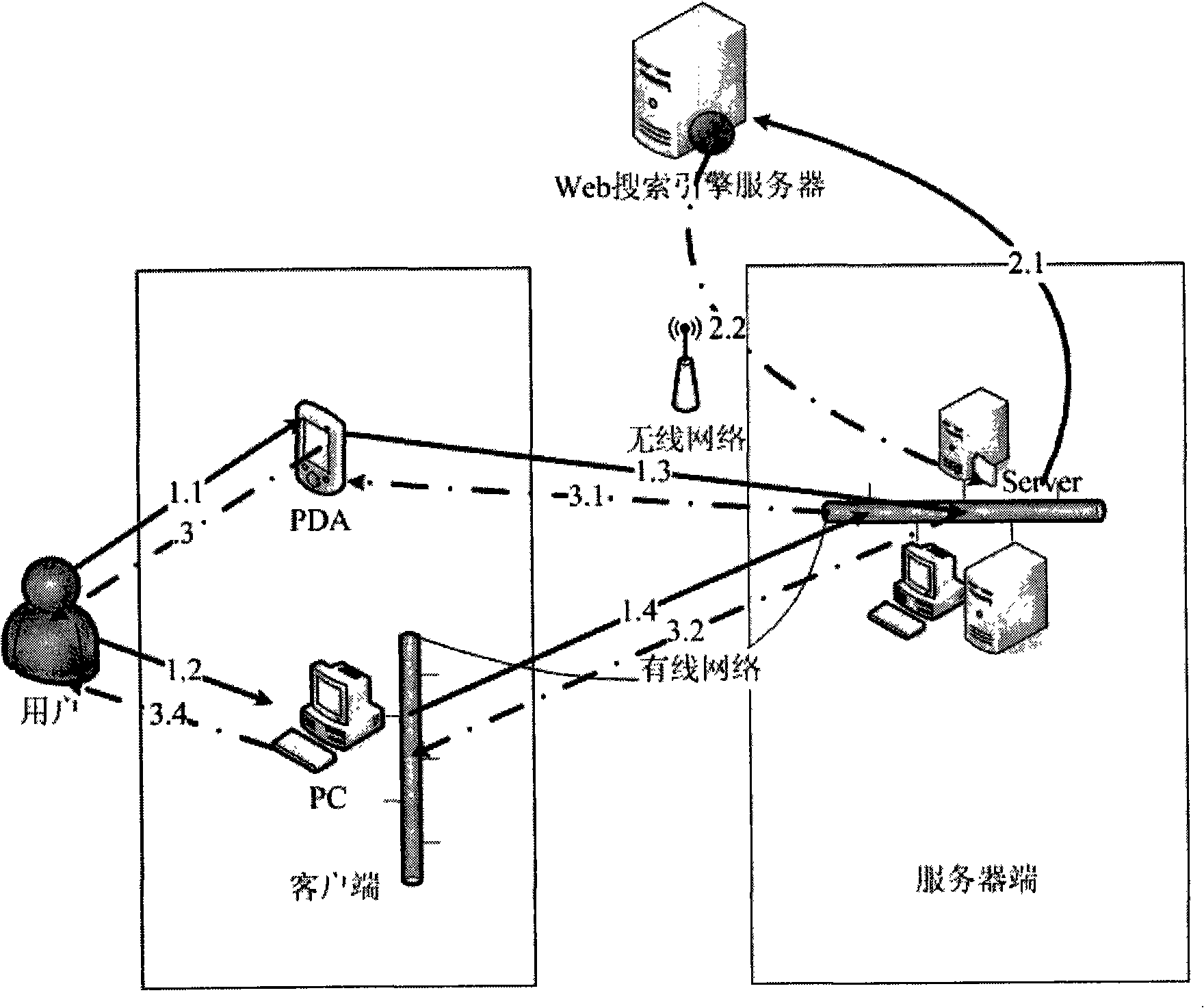 Method for establishing and searching feature matrix of Web document based on semantics