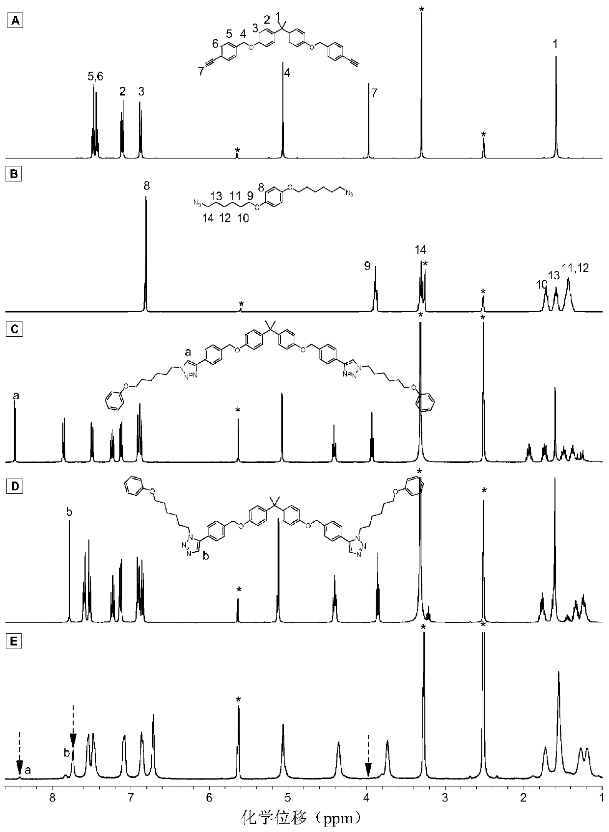 Method for preparing 1,5-stereoregular polytriazole by catalysis of nickel complex