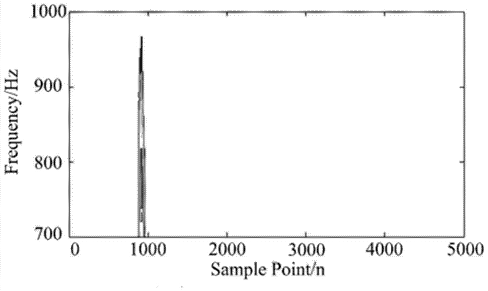 A Method for Recognition of Power Quality Composite Disturbance Using Two-dimensional Morphological Noise Reduction