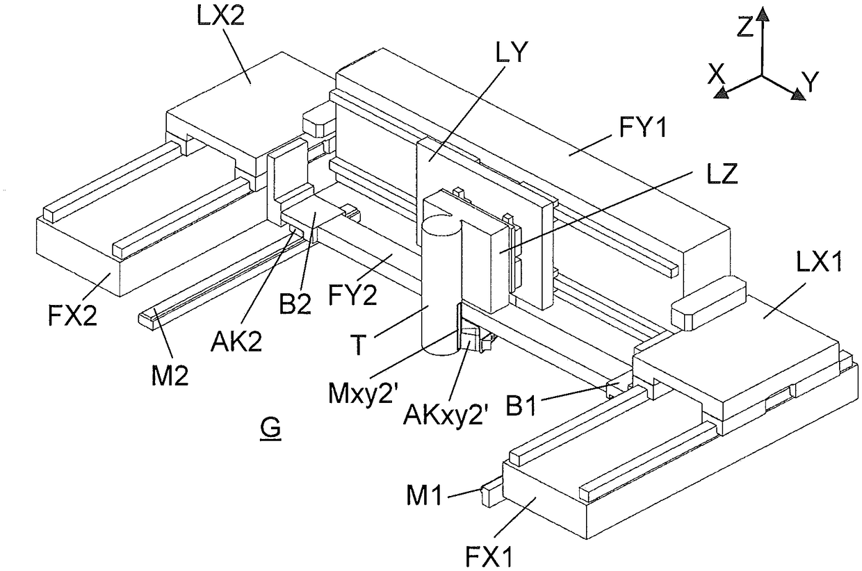 Positioning device in portal design