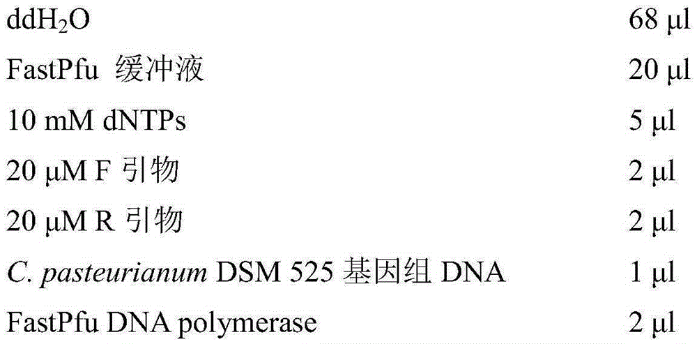 Recombinant Escherichia coli and application thereof to fermentative production of 2[4Fe4S]ferredoxin