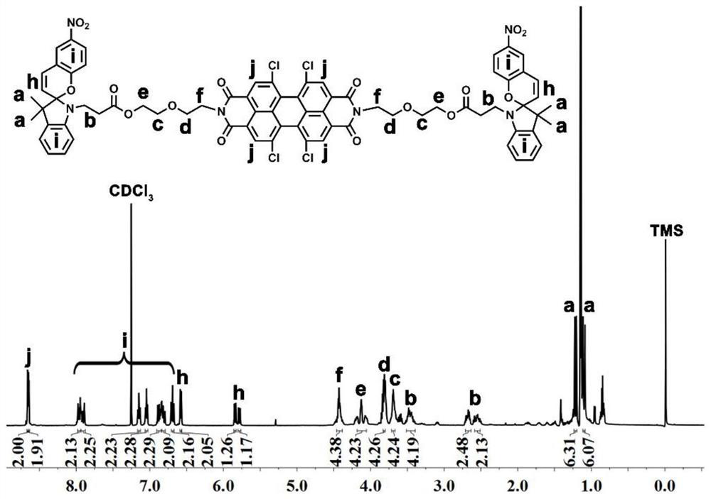 Preparation and application of optical switch spiropyran-peryleneimide compound