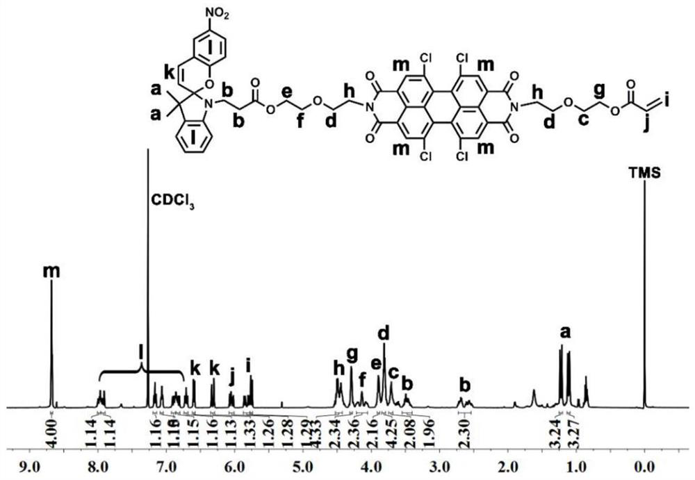 Preparation and application of optical switch spiropyran-peryleneimide compound