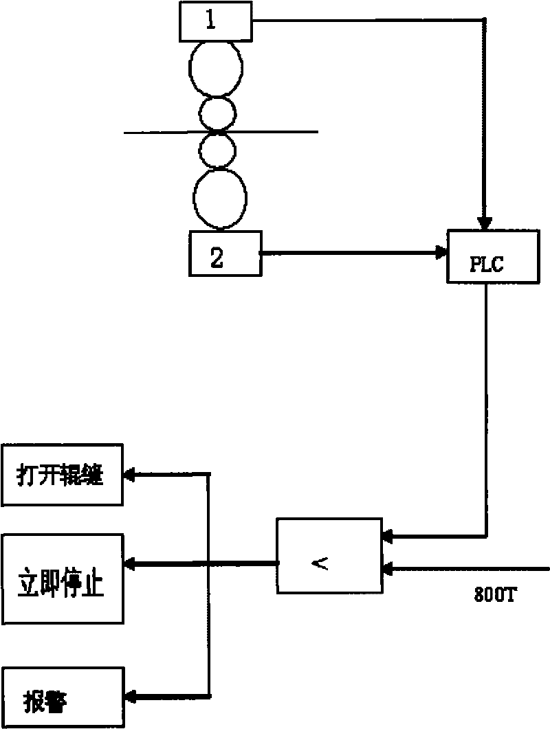 Roll breakage protecting control method for working roll of heavy and medium plate mill