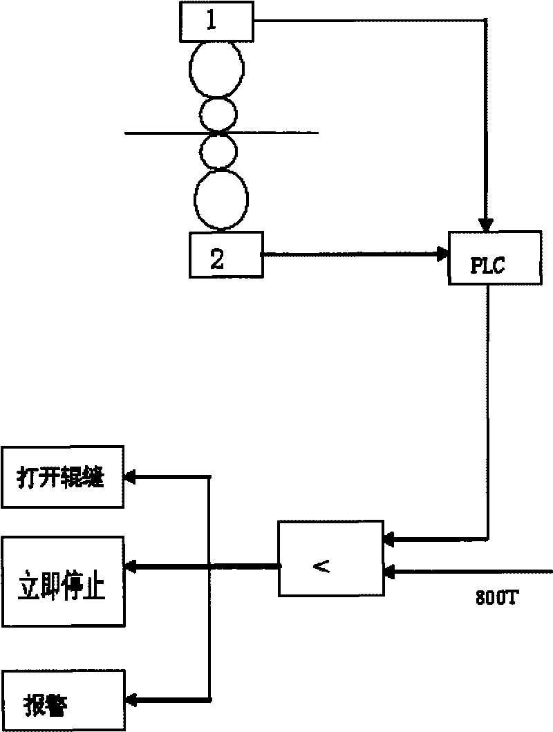 Roll breakage protecting control method for working roll of heavy and medium plate mill