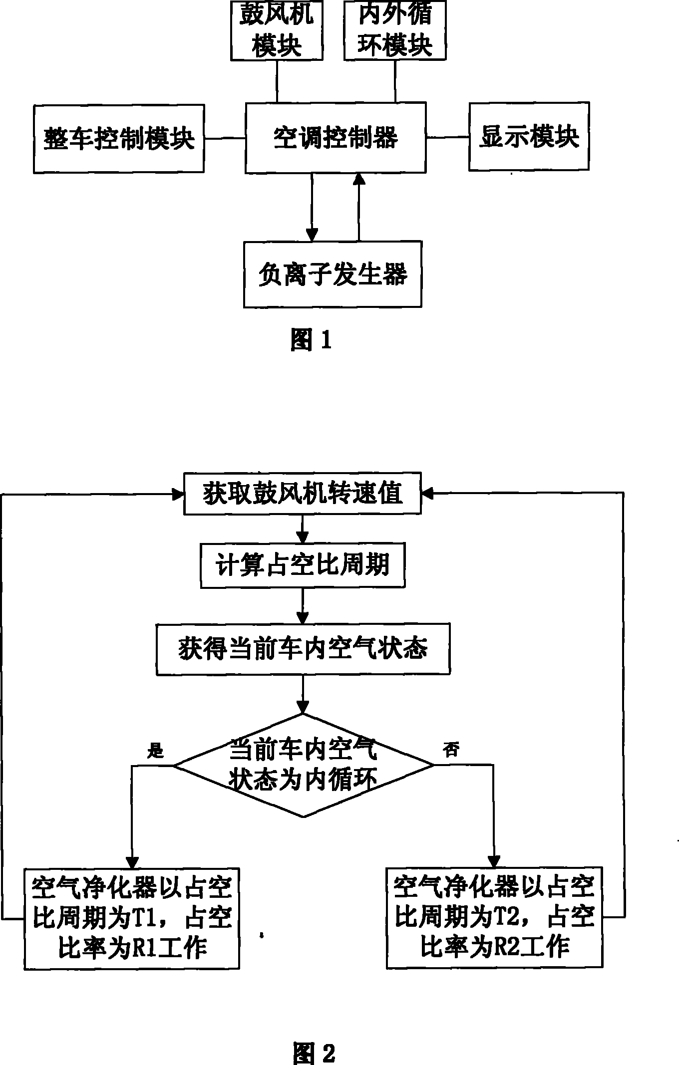 Air purifier system for automobiles and purifying method thereof