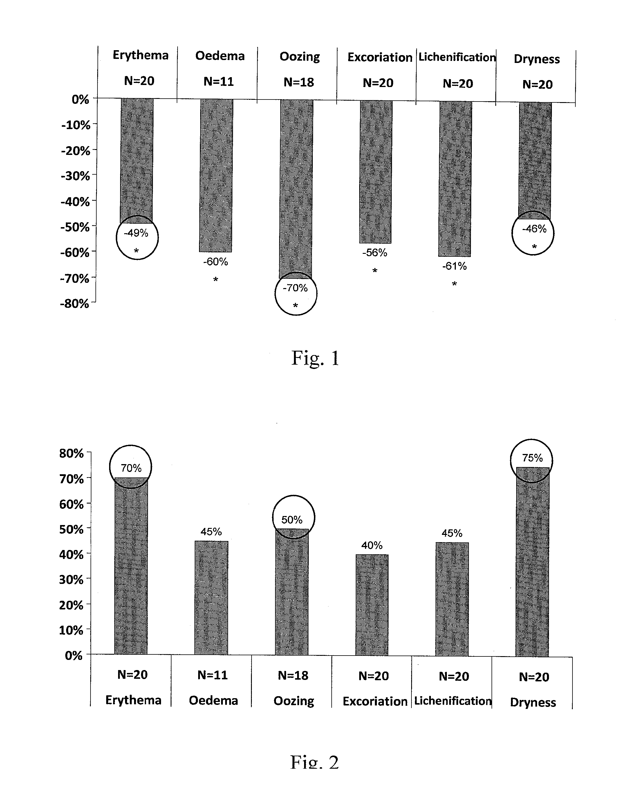 Topical compositions for the treatment of chronic inflammatory skin disease