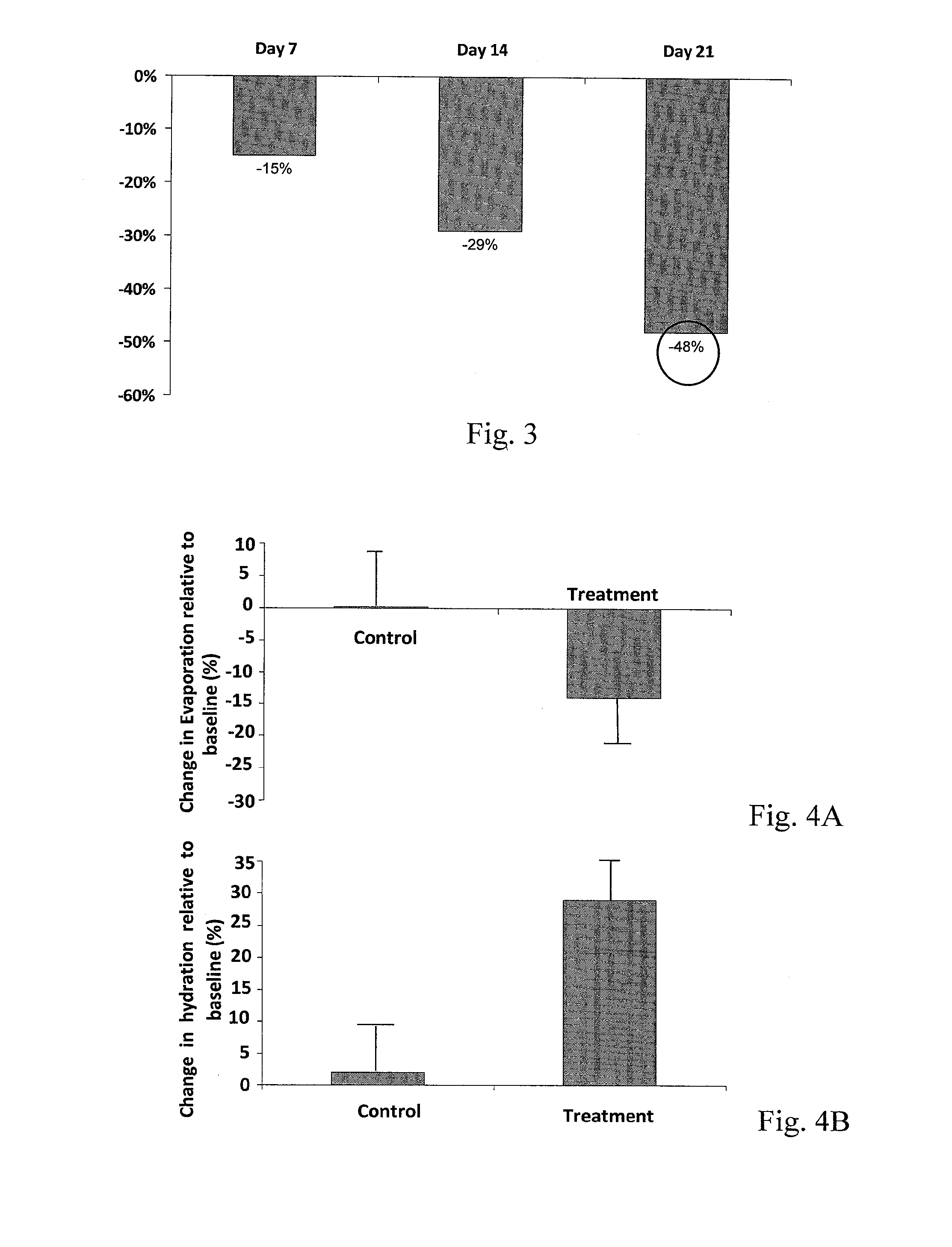 Topical compositions for the treatment of chronic inflammatory skin disease