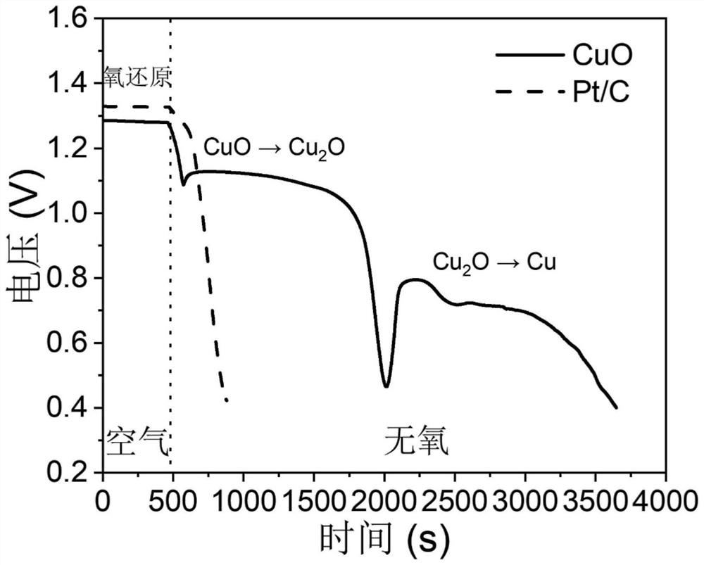 Composite zinc-air secondary battery capable of being used in oxygen-free environment and capable of being self-charged in aerobic environment