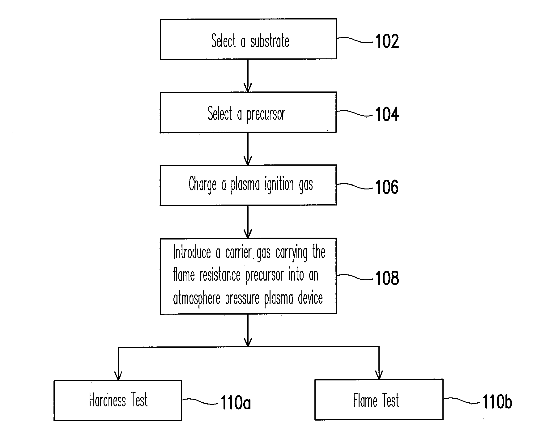 Method of improving surface flame resistnace of substrate