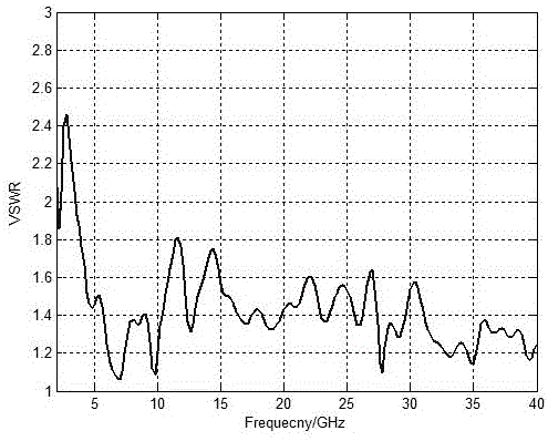 Ultra-wideband antipodal Vivaldi antenna