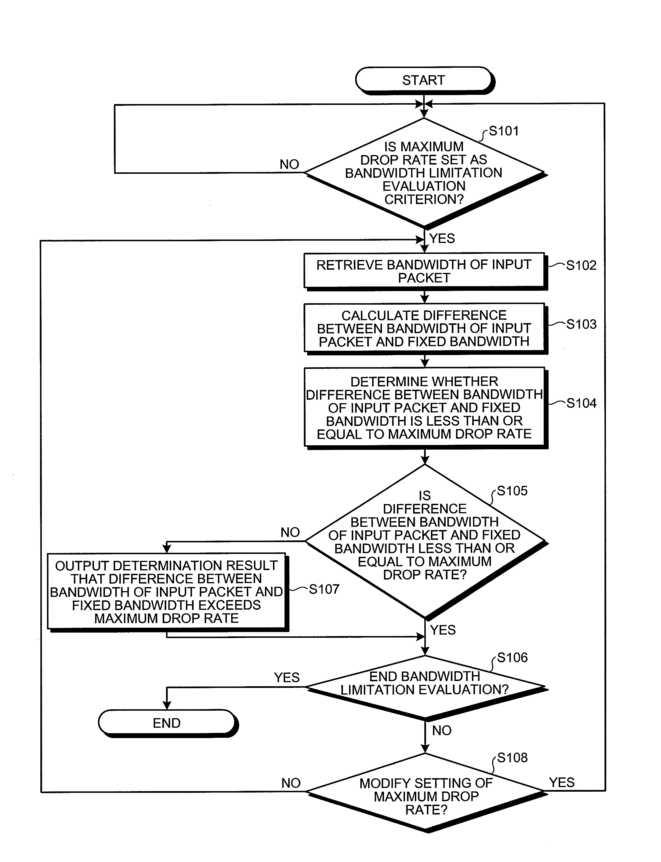 Communication relay device, communication relay method, and computer product