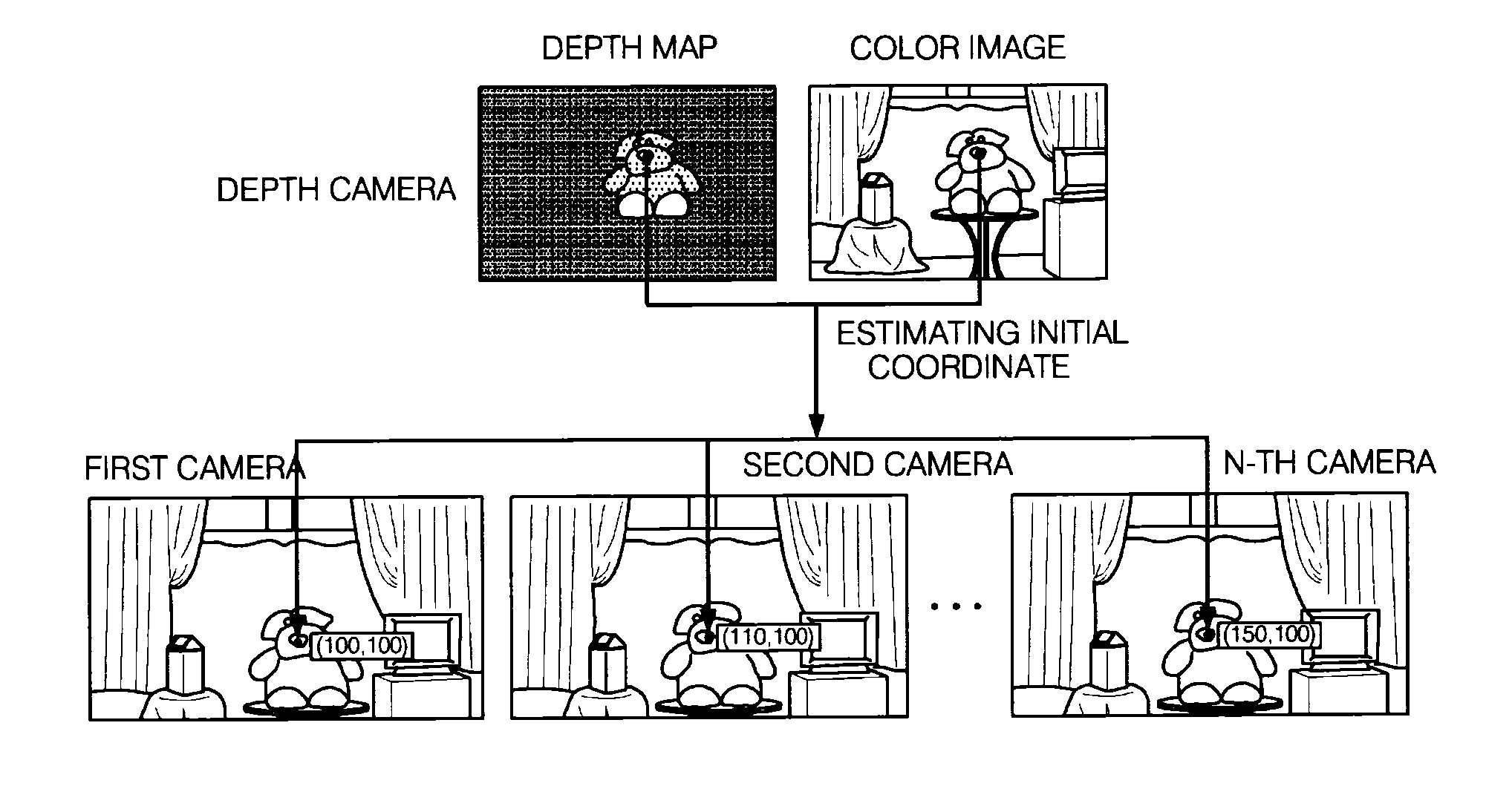 Method and apparatus for generating multi-viewpoint depth map, method for generating disparity of multi-viewpoint image