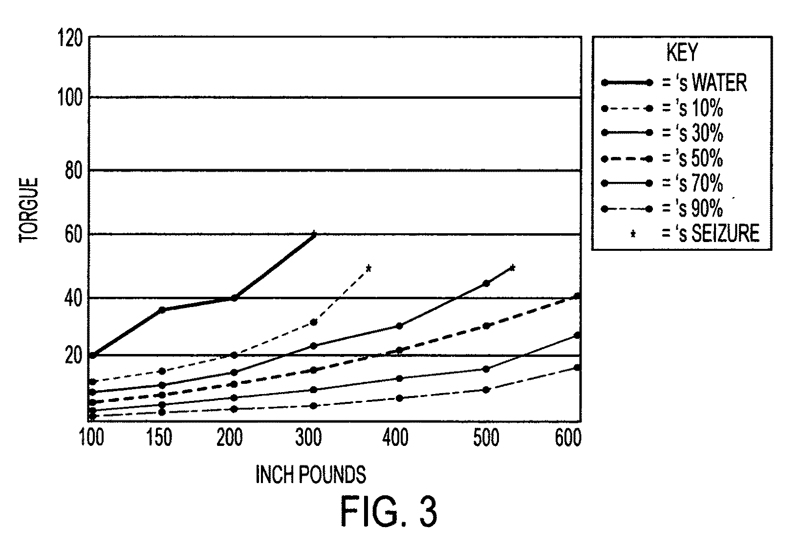 Air drilling misting fluid contains syrups