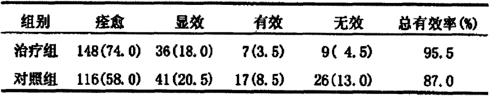 Traditional Chinese medicament for treating viral influenza