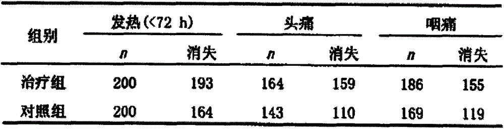 Traditional Chinese medicament for treating viral influenza