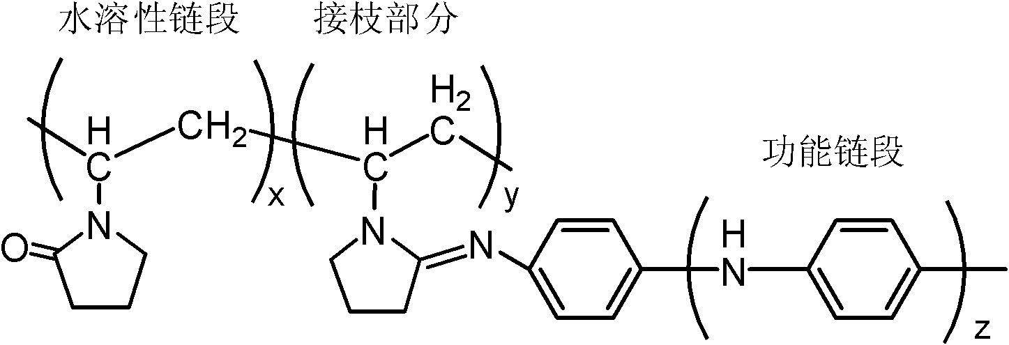 Preparation method of water-soluble polyvinylpyrrolidone grafted polyaniline (PVP-g-PANI) copolymer