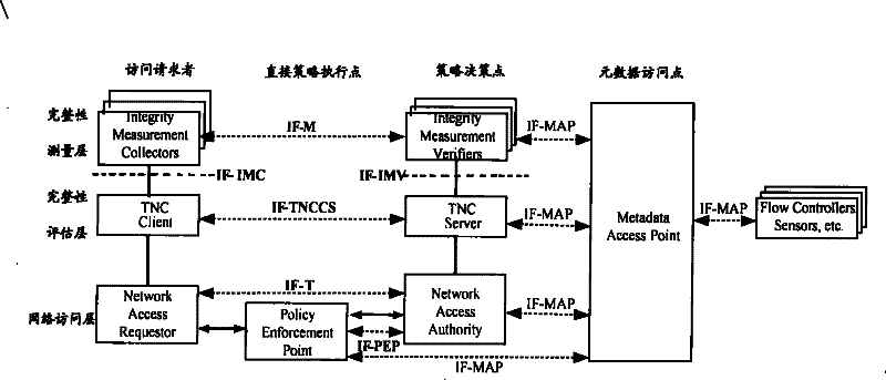 Method, system and device for realizing MAP server