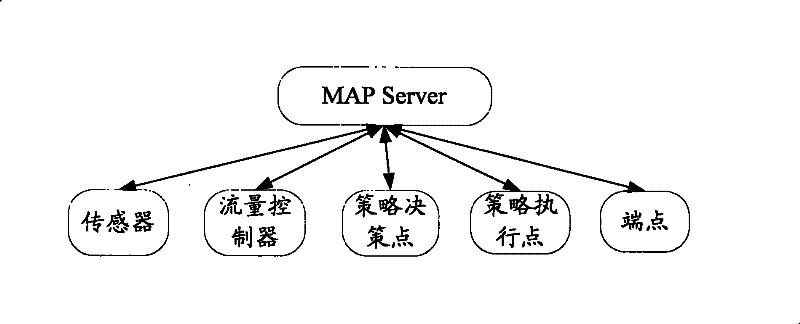 Method, system and device for realizing MAP server