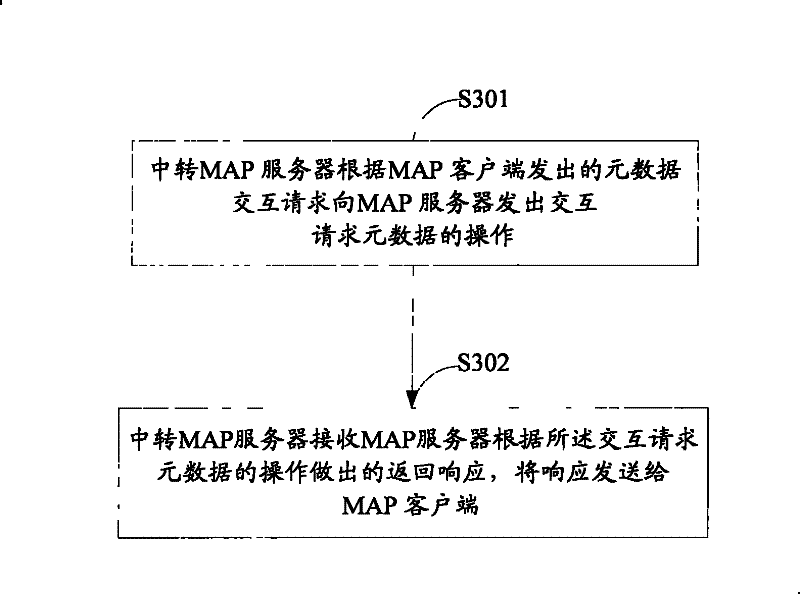 Method, system and device for realizing MAP server