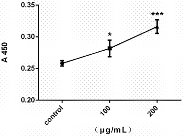 Preparation method for enhanced CIK (cytokines-induced killer) cells and application of rhizoma atractylodis macrocephaiae polysaccharide and lycium barbarum polysaccharide