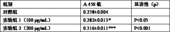 Preparation method for enhanced CIK (cytokines-induced killer) cells and application of rhizoma atractylodis macrocephaiae polysaccharide and lycium barbarum polysaccharide