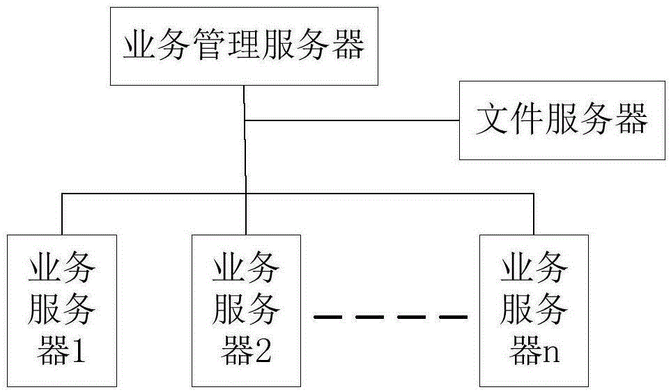 Data update system and method