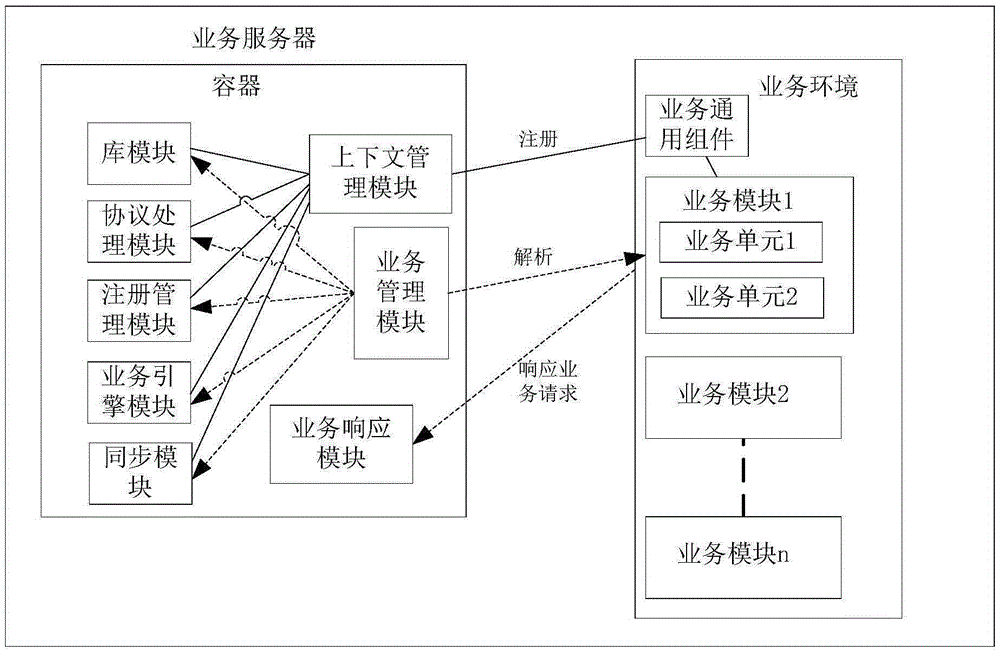 Data update system and method