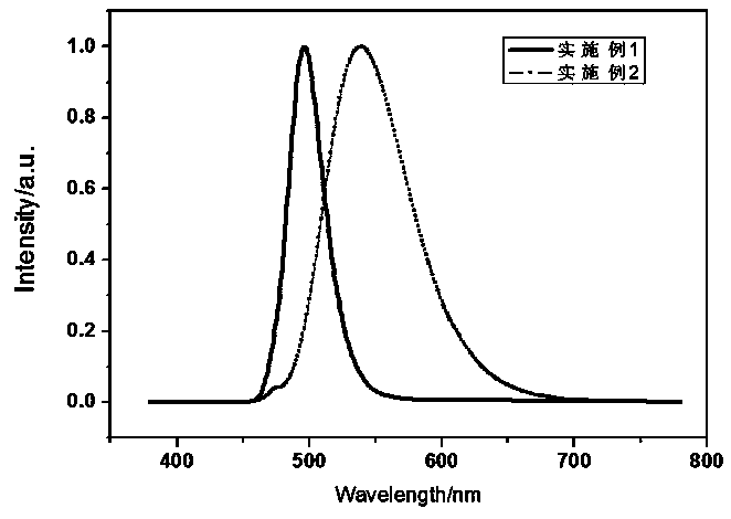 A silicon-based oxynitride phosphor and its preparation method and application