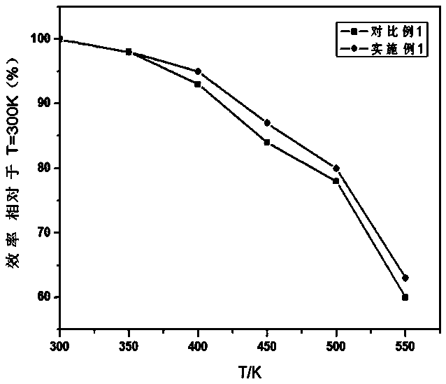 A silicon-based oxynitride phosphor and its preparation method and application