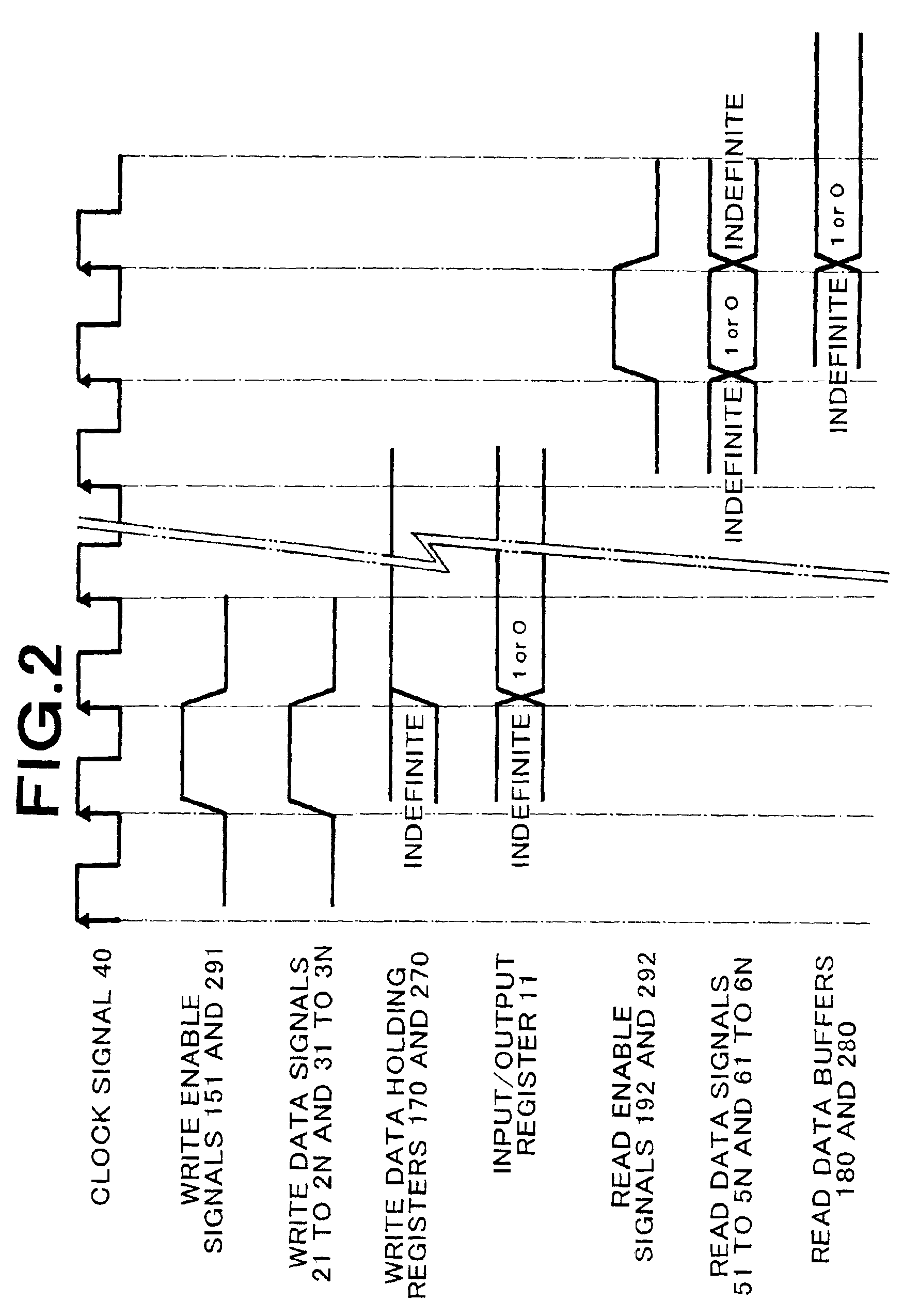 Skew adjusting circuit and semiconductor integrated circuit