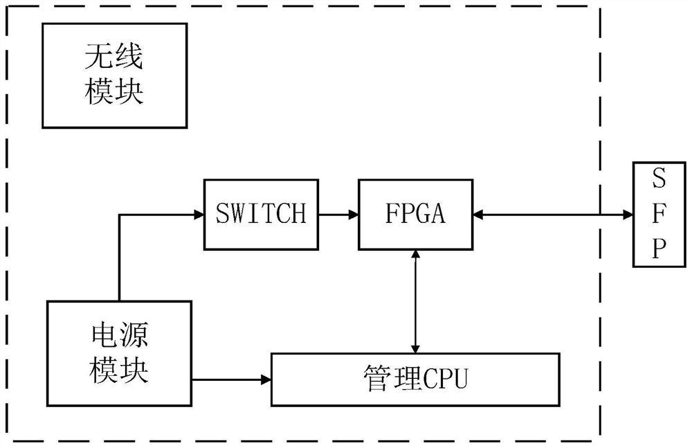 Portable SV/GOOSE common network maintenance isolation device and method