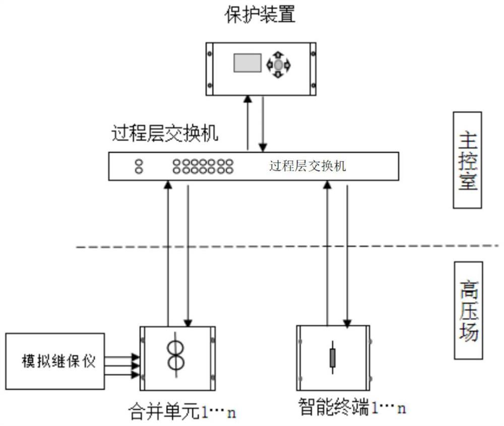 Portable SV/GOOSE common network maintenance isolation device and method