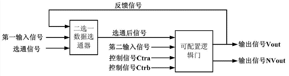 Configurable D latch for chaos computing