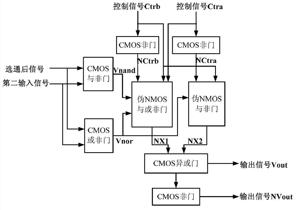 Configurable D latch for chaos computing