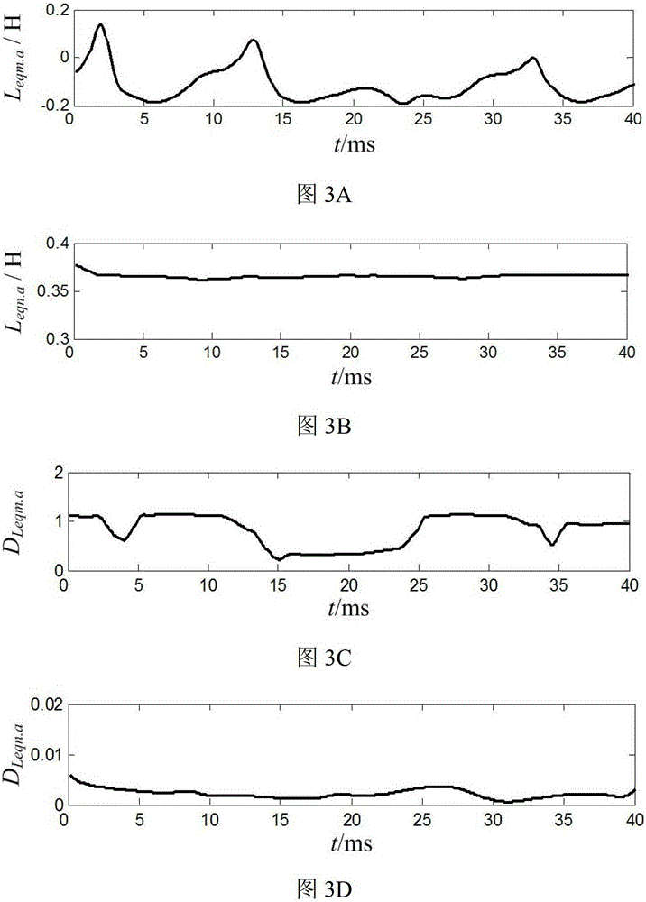 A new identification method for current transformer saturation