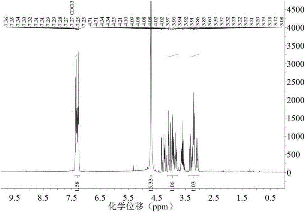 Method for preparing Amadori compound by virtue of temperature-variable water phase