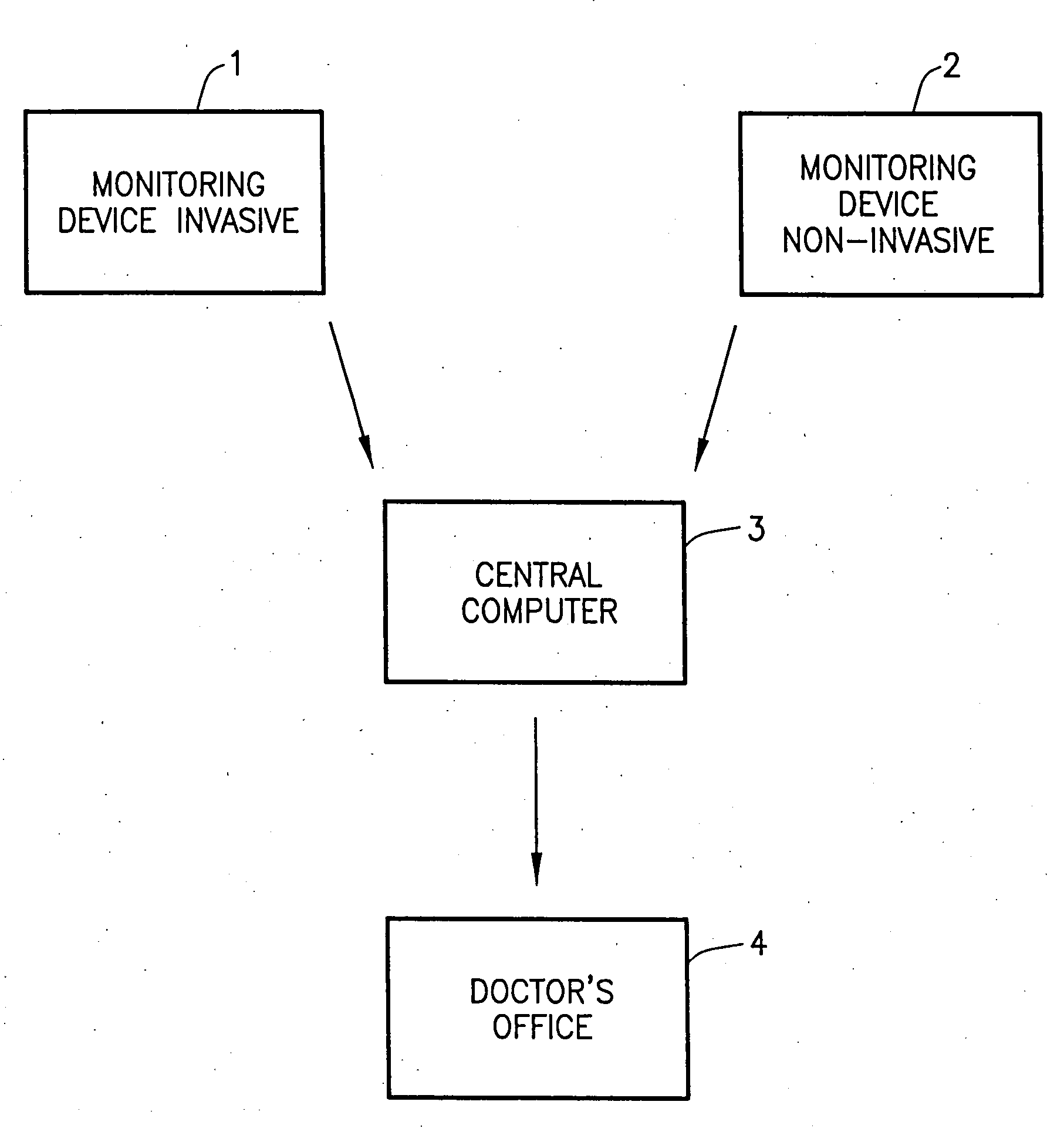 Wireless blood glucose monitoring system