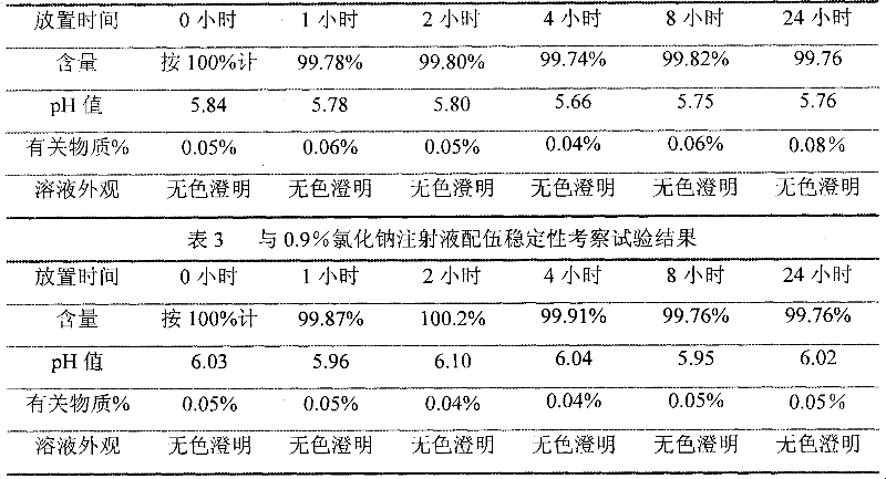 Ibuprofen injection and preparation method thereof