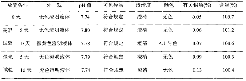 Ibuprofen injection and preparation method thereof