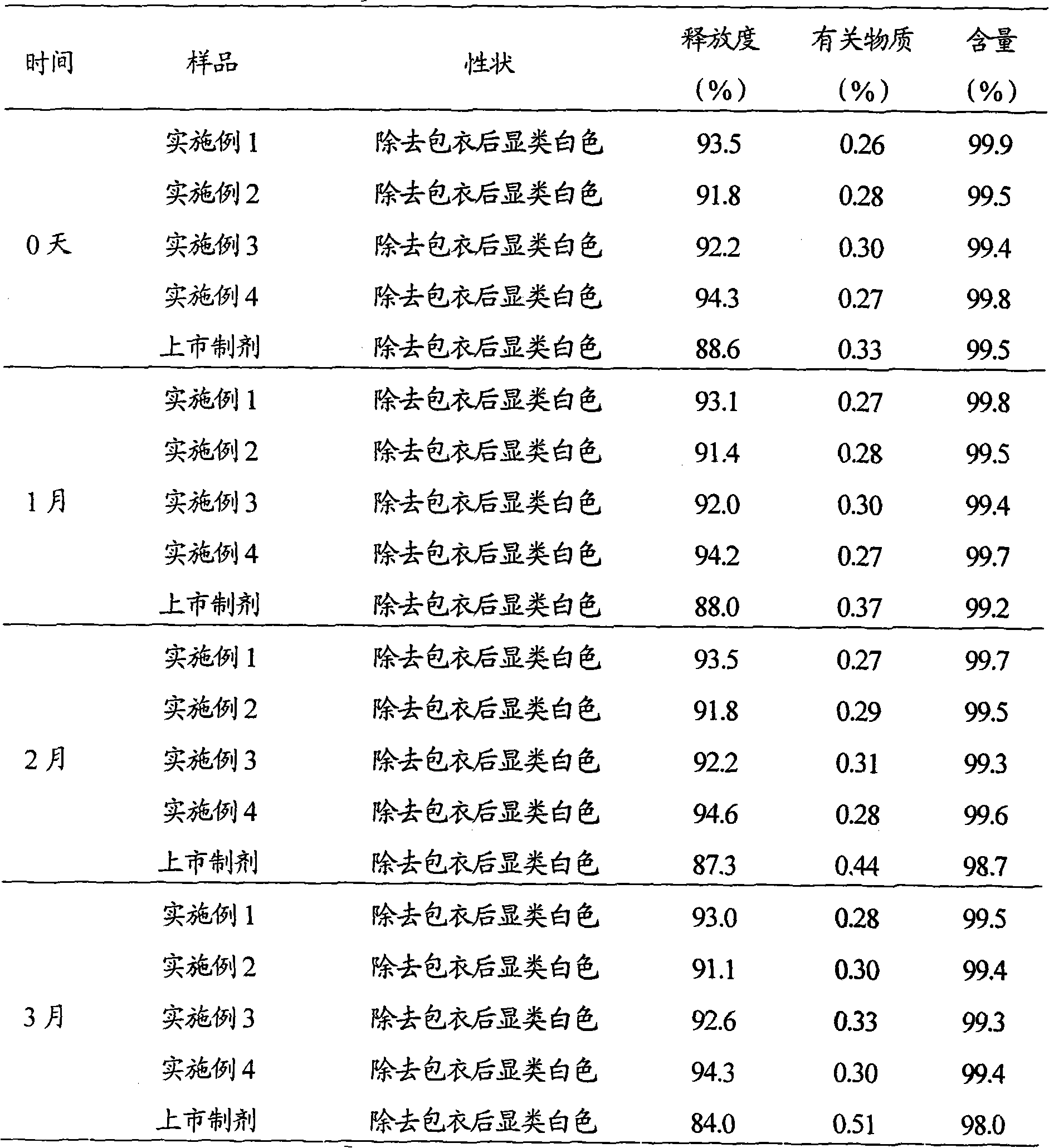 Rabeprazole sodium liposome enteric-coated tablets