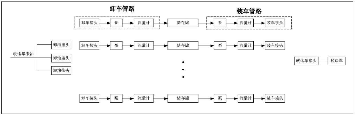 IOT-based Waste lubricating oil recycling system server and method