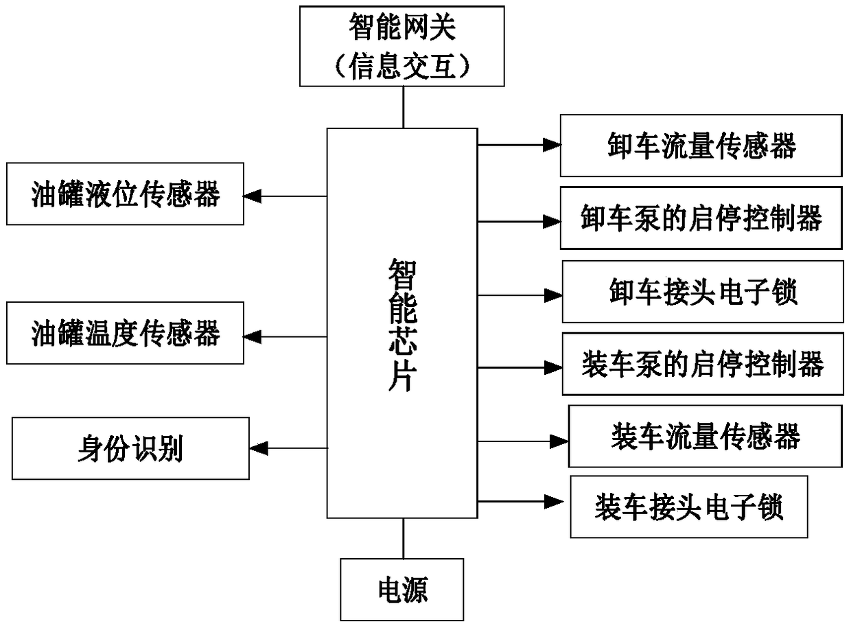 IOT-based Waste lubricating oil recycling system server and method