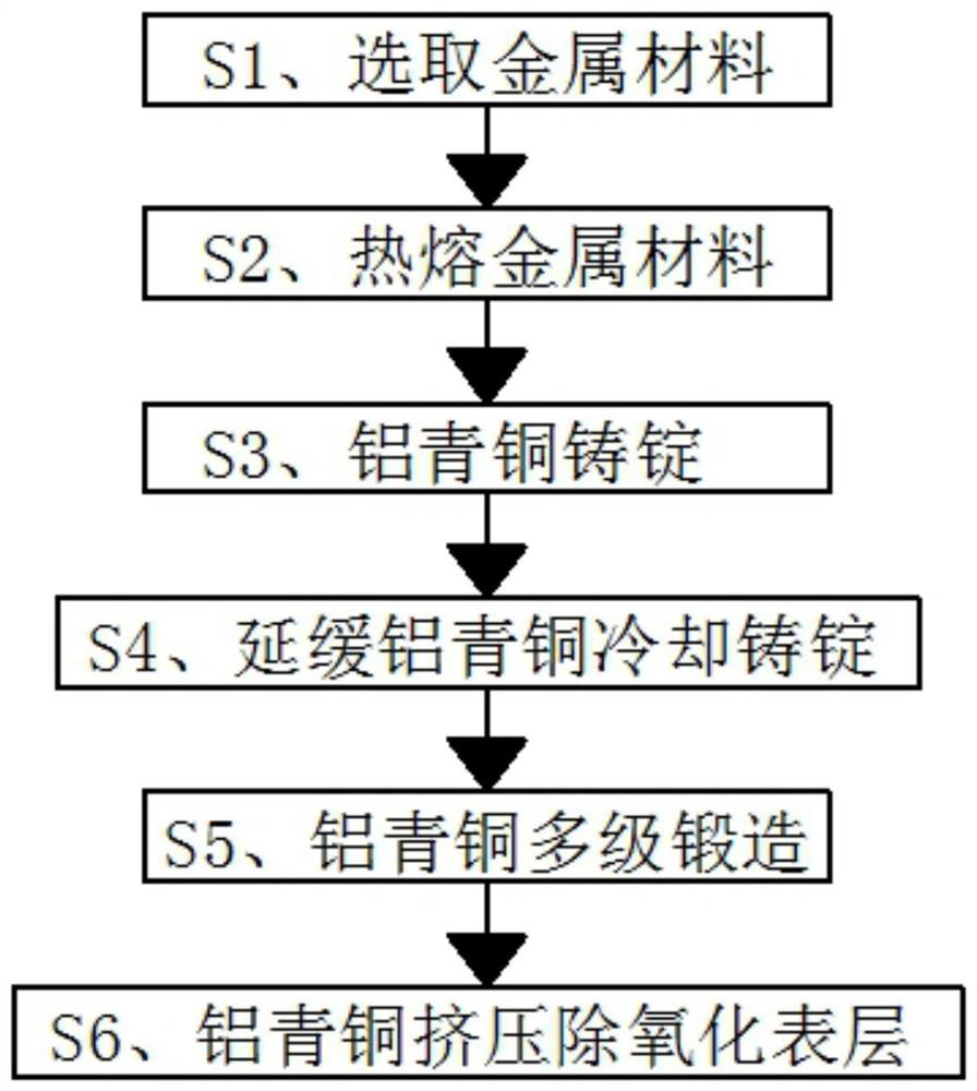 Method for improving mechanical property of aluminum bronze