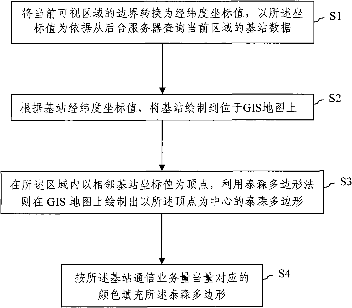 Method and system for showing communication traffic volume by combining Thiessen polygons and GIS map