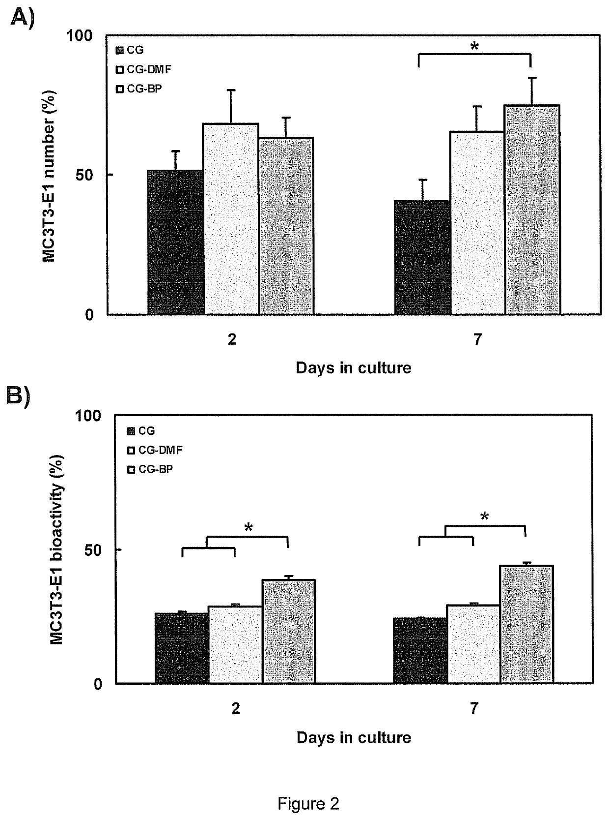 Biomolecular patterning of three dimensional tissue scaffolds