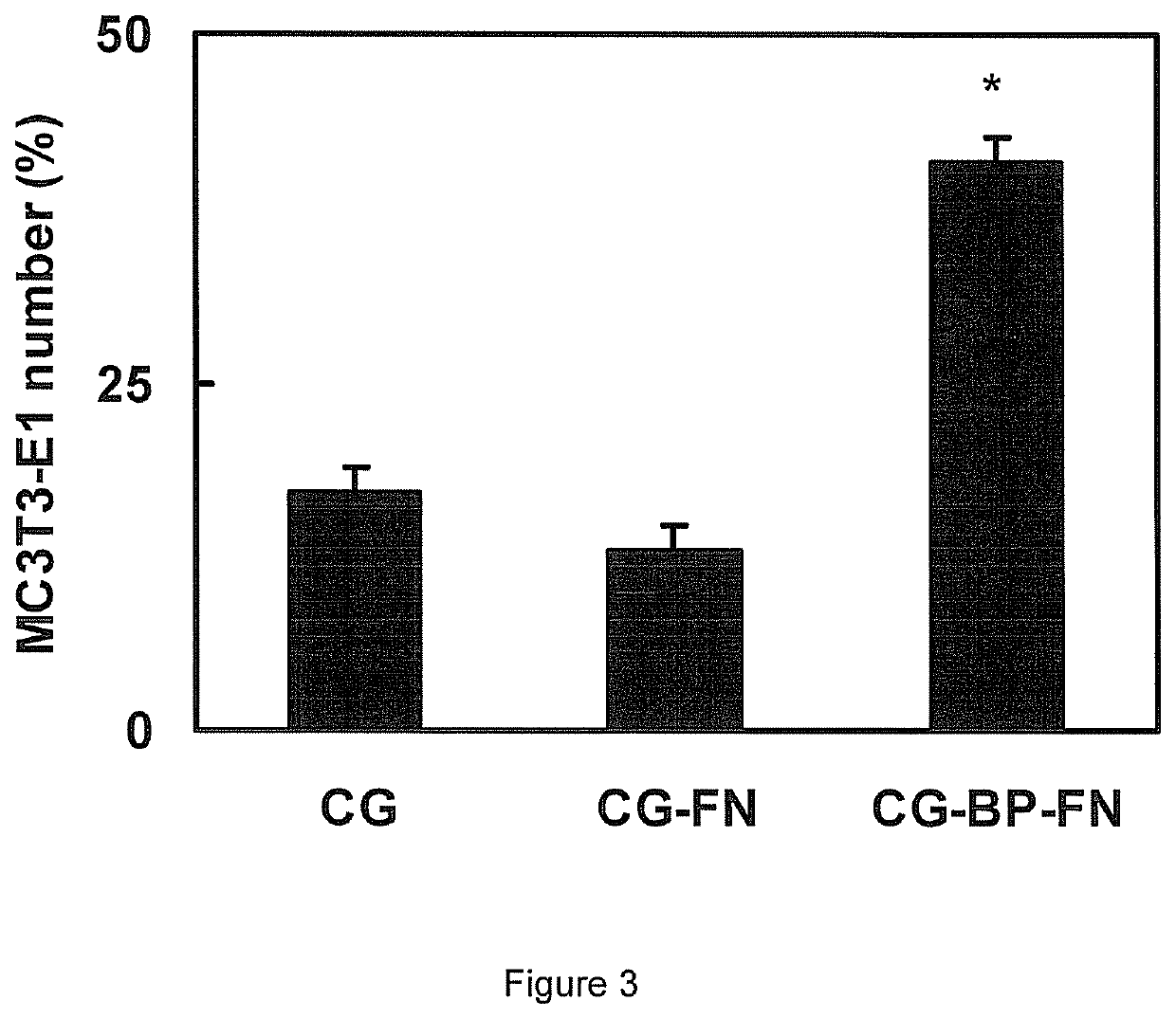 Biomolecular patterning of three dimensional tissue scaffolds