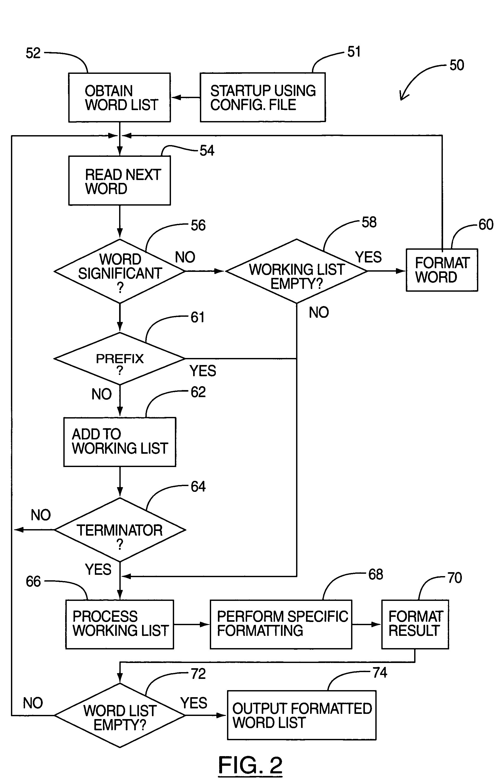 Configurable formatting system and method