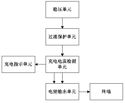 Large-scale terminal intelligent charging system and method thereof